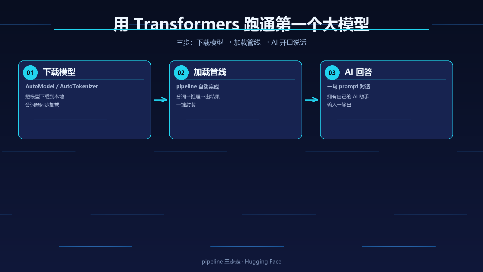 跑通大模型信息图