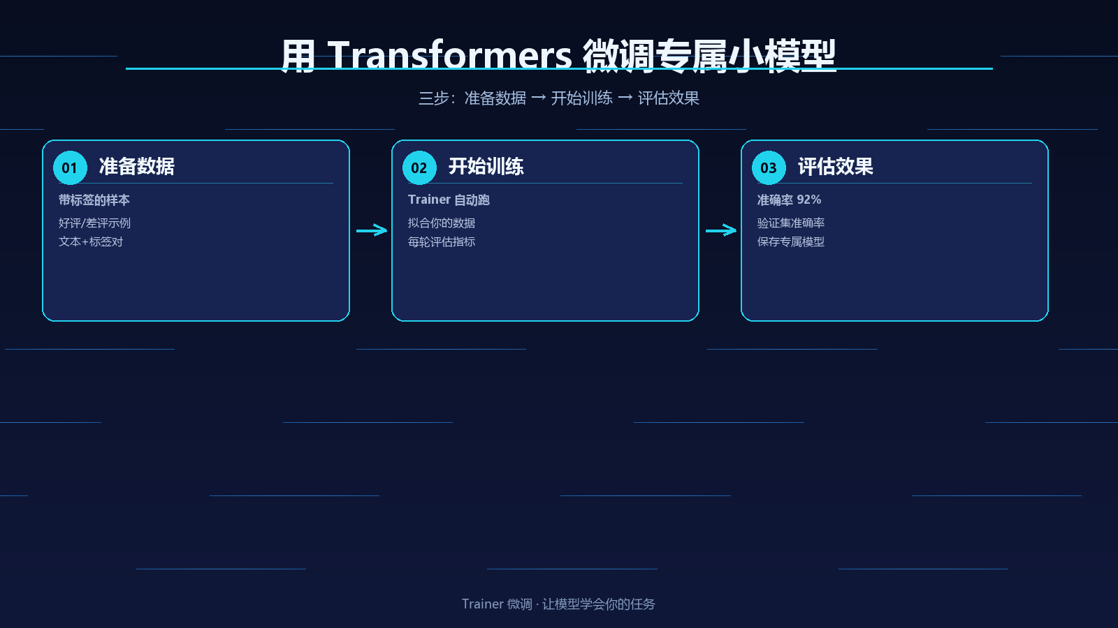 微调模型信息图