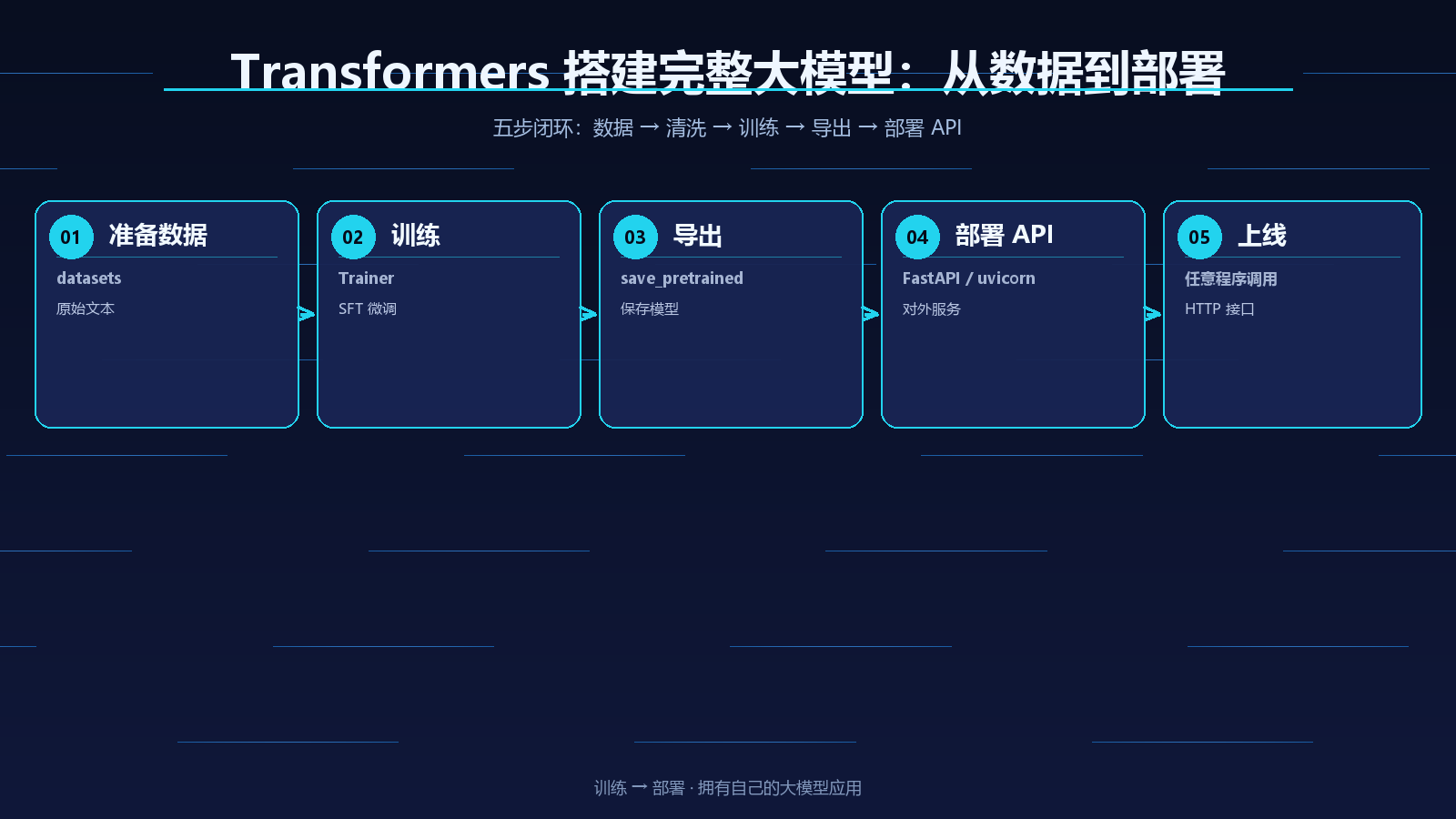 搭建完整大模型信息图