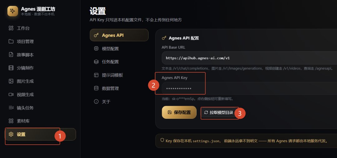Agnes 漫剧工坊设置页，标注了填 Base URL、填密钥、拉取模型目录三个步骤
