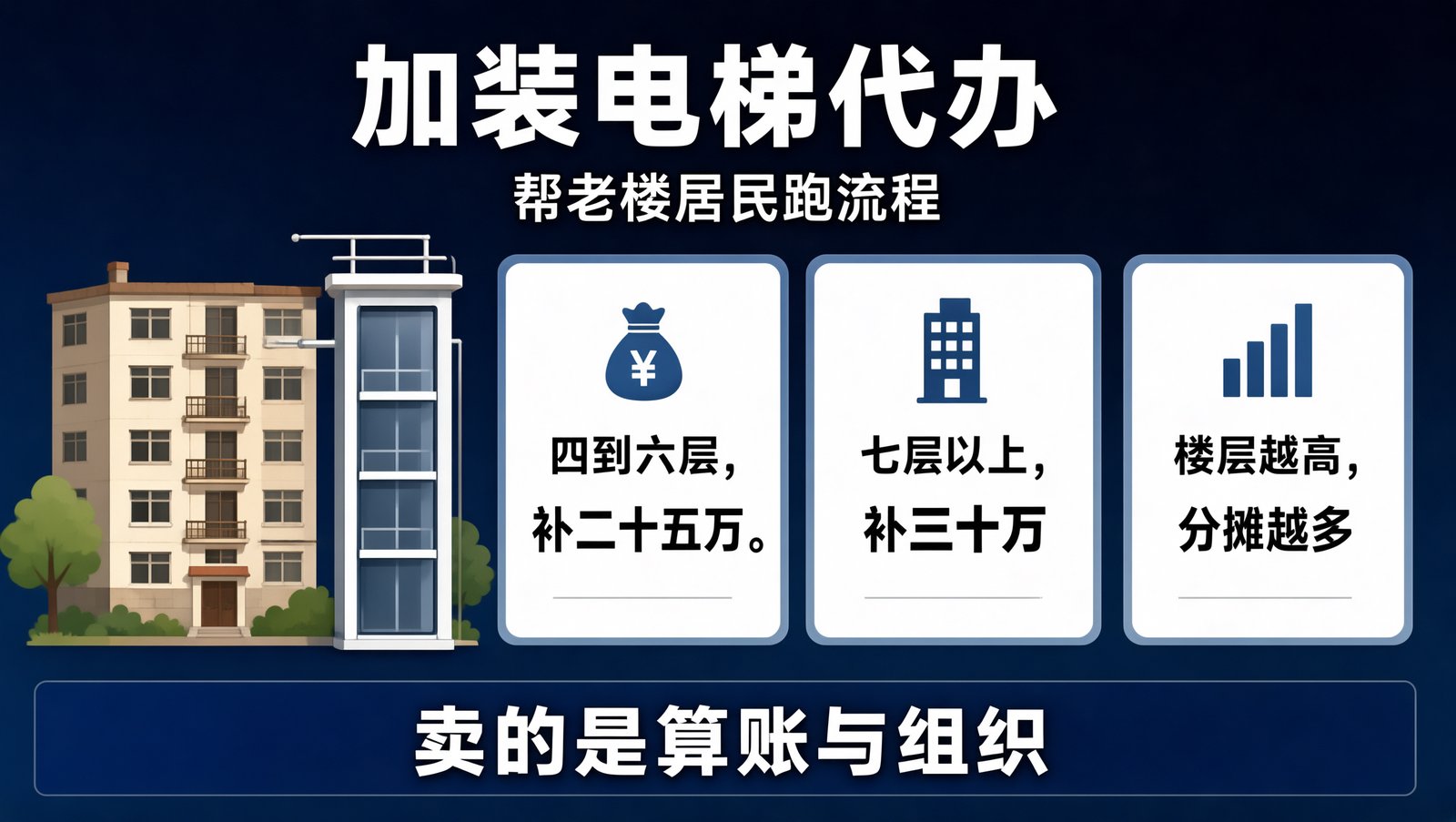 加装电梯的补助结构与代办服务环节