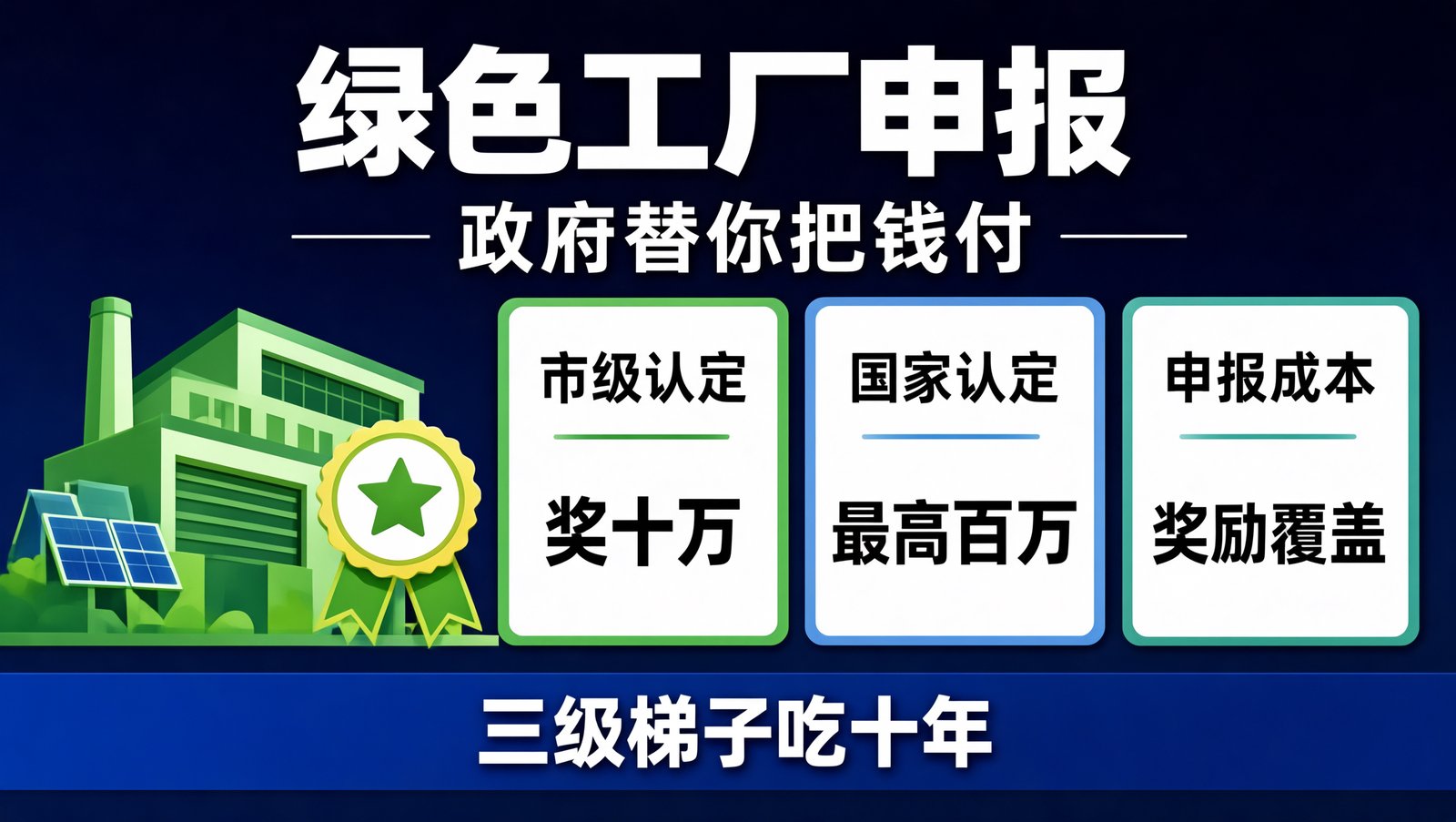 绿色工厂三级申报的奖励与服务费结构