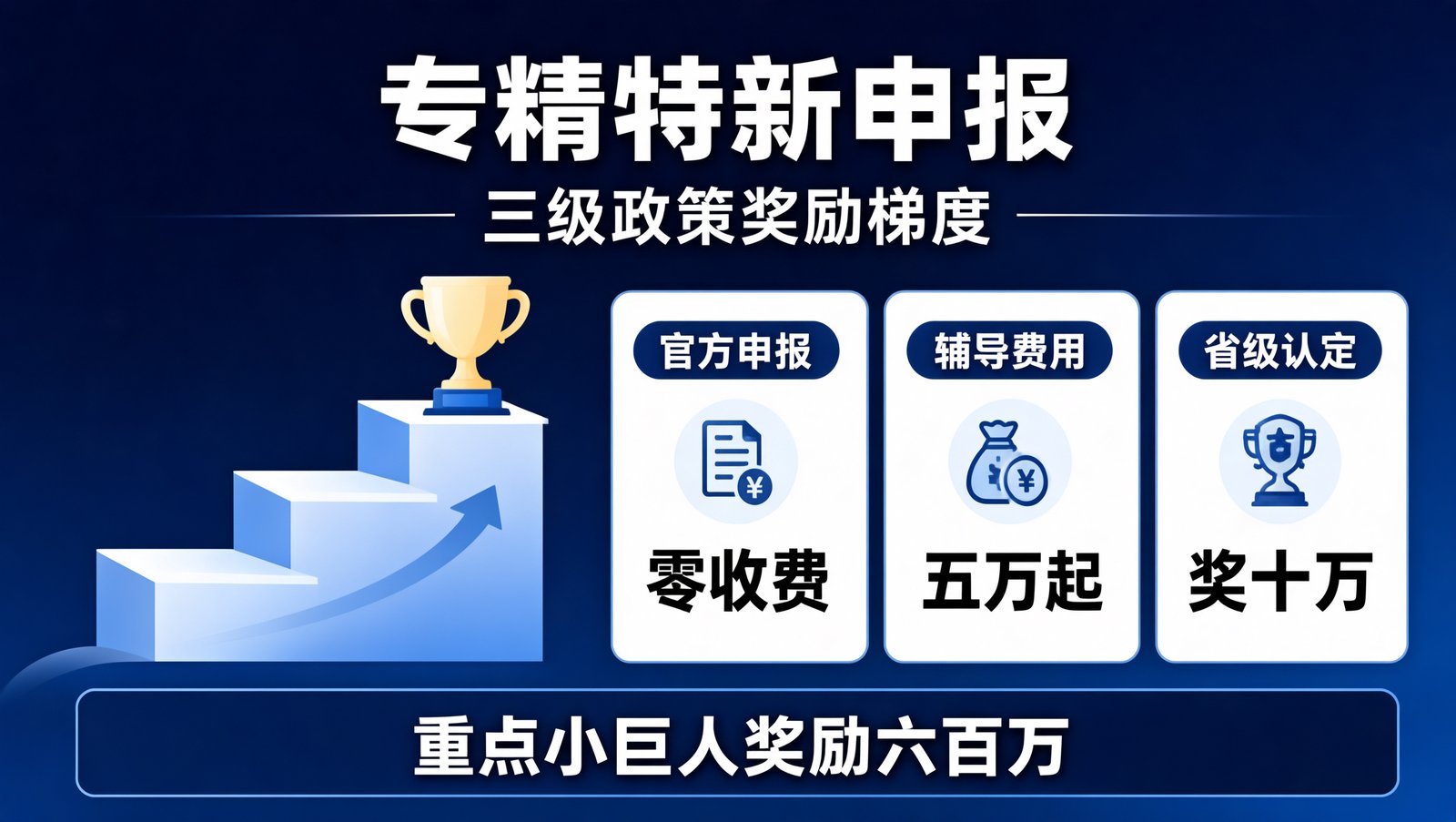 专精特新申报辅导的三级梯度与服务价格