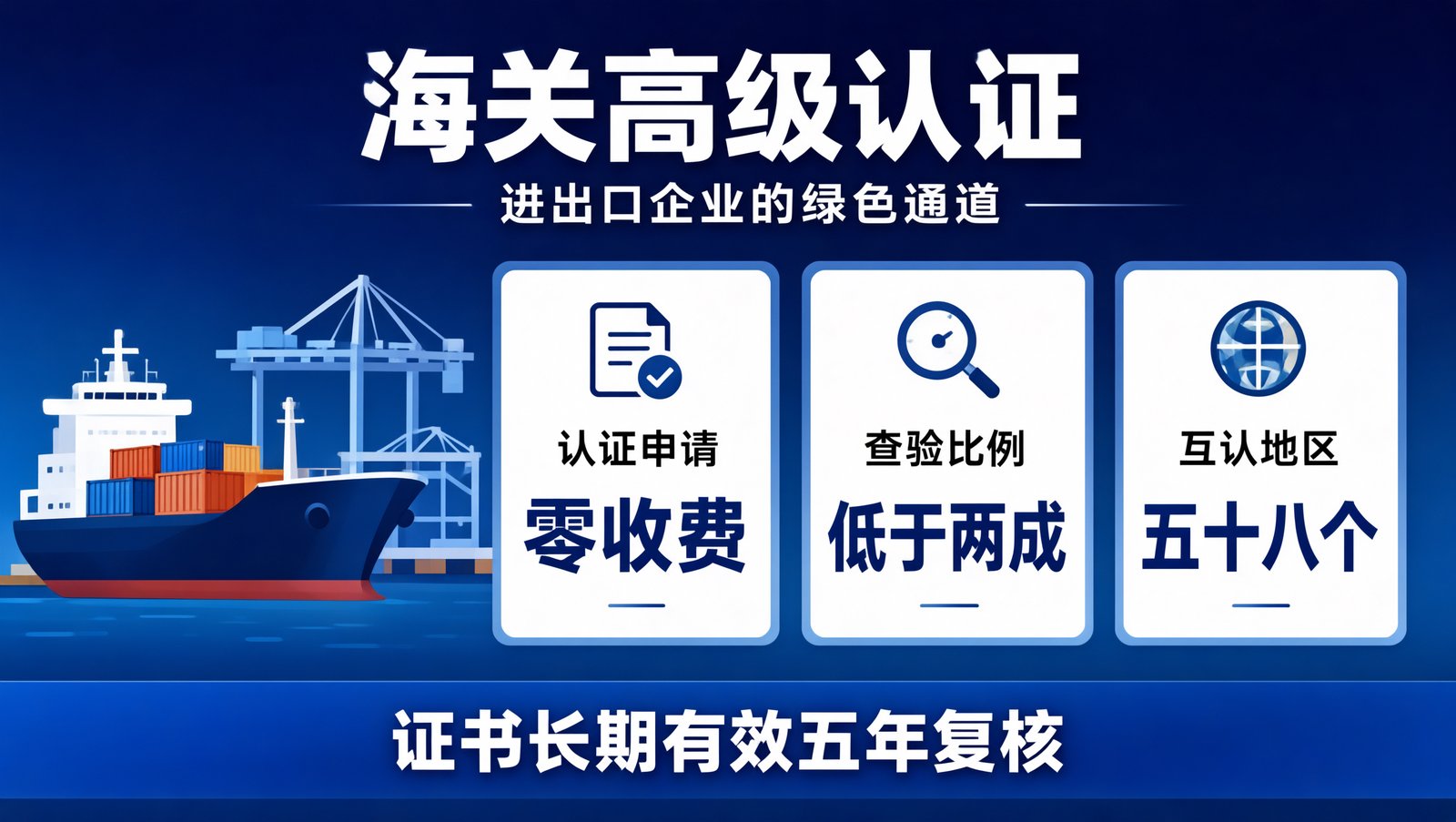 海关AEO高级认证的便利与辅导费用
