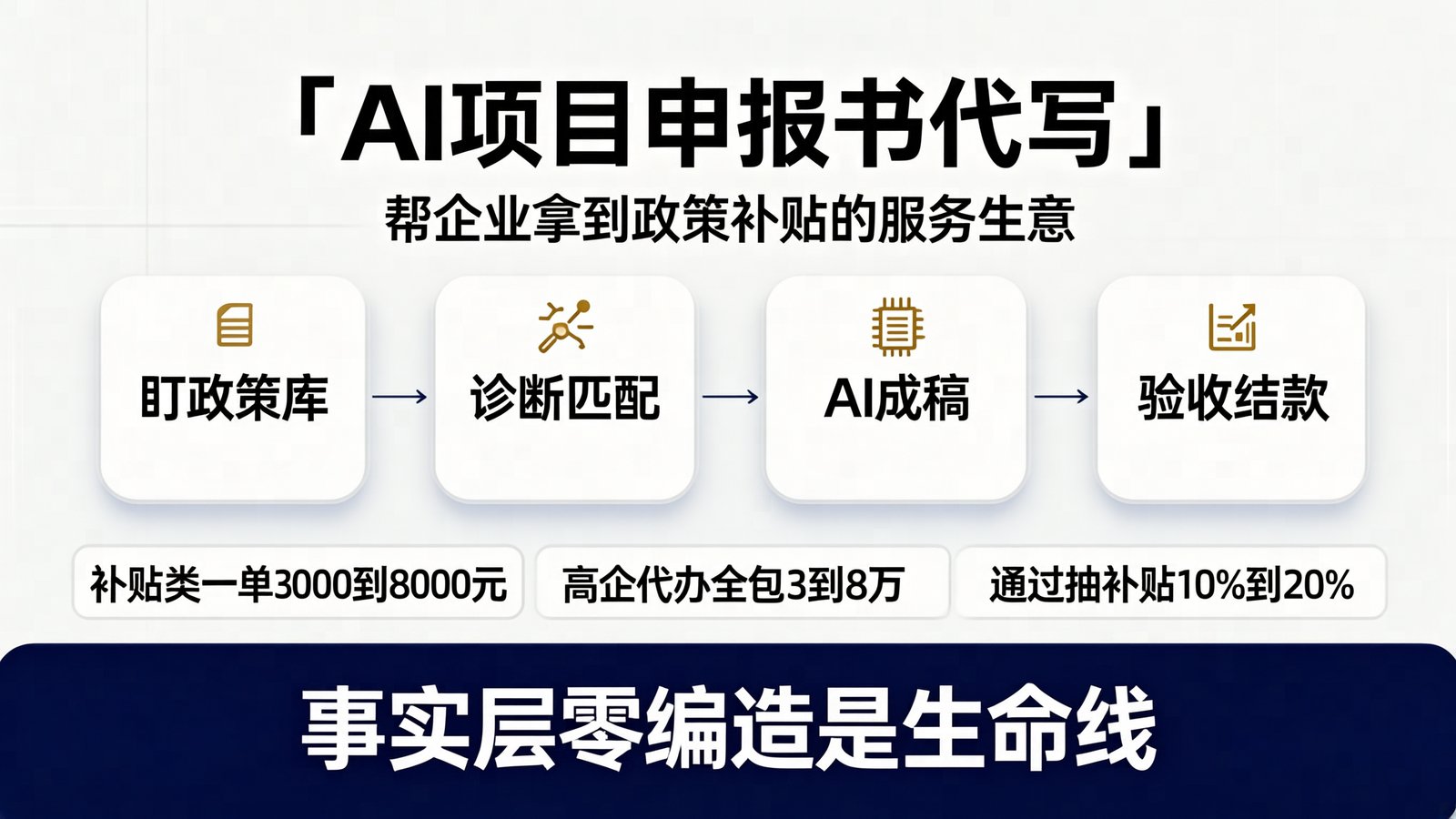 项目申报书代写：盯政策、做诊断、AI成稿、验收结款