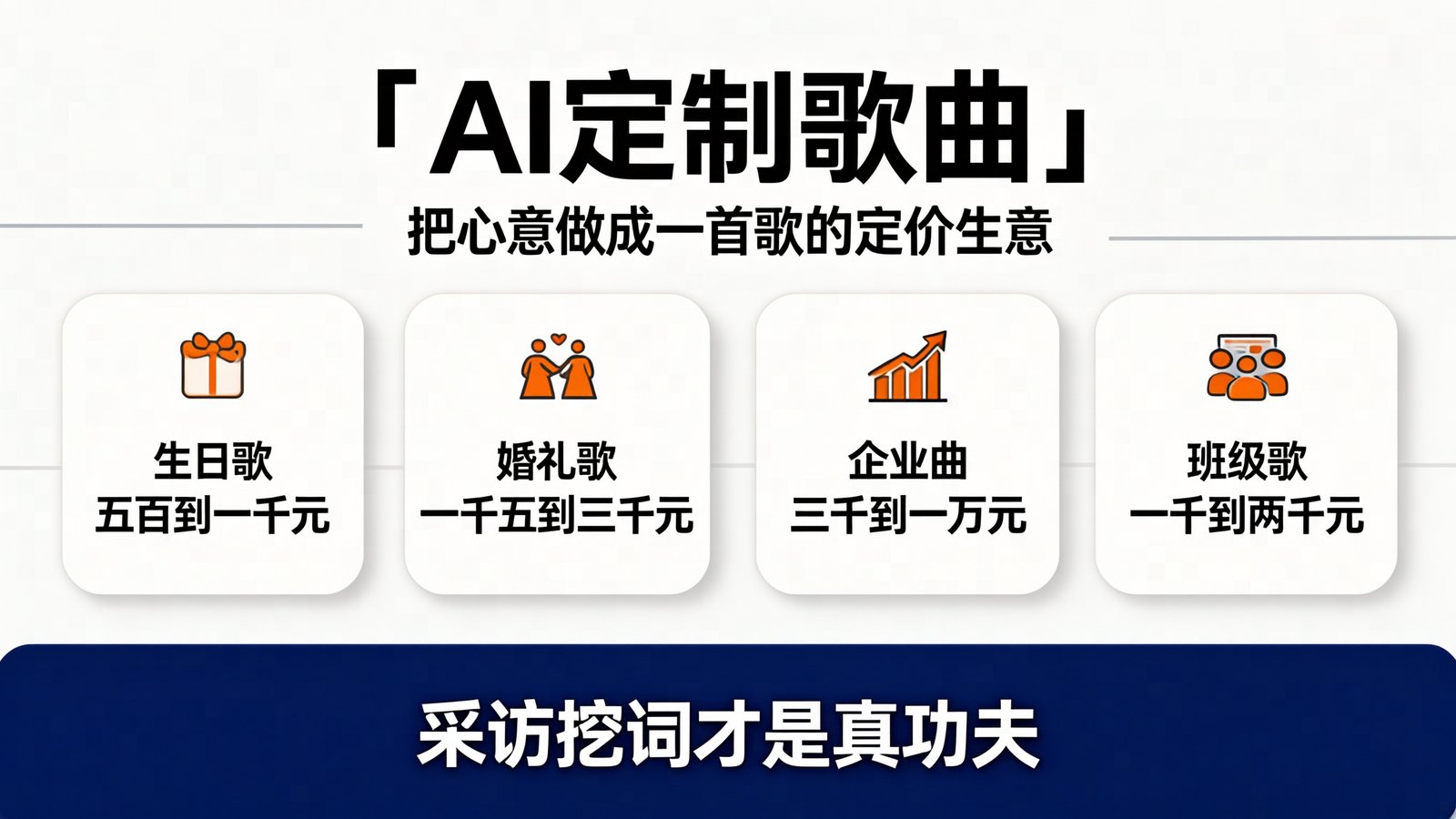 AI 定制歌曲：四类场景定价表