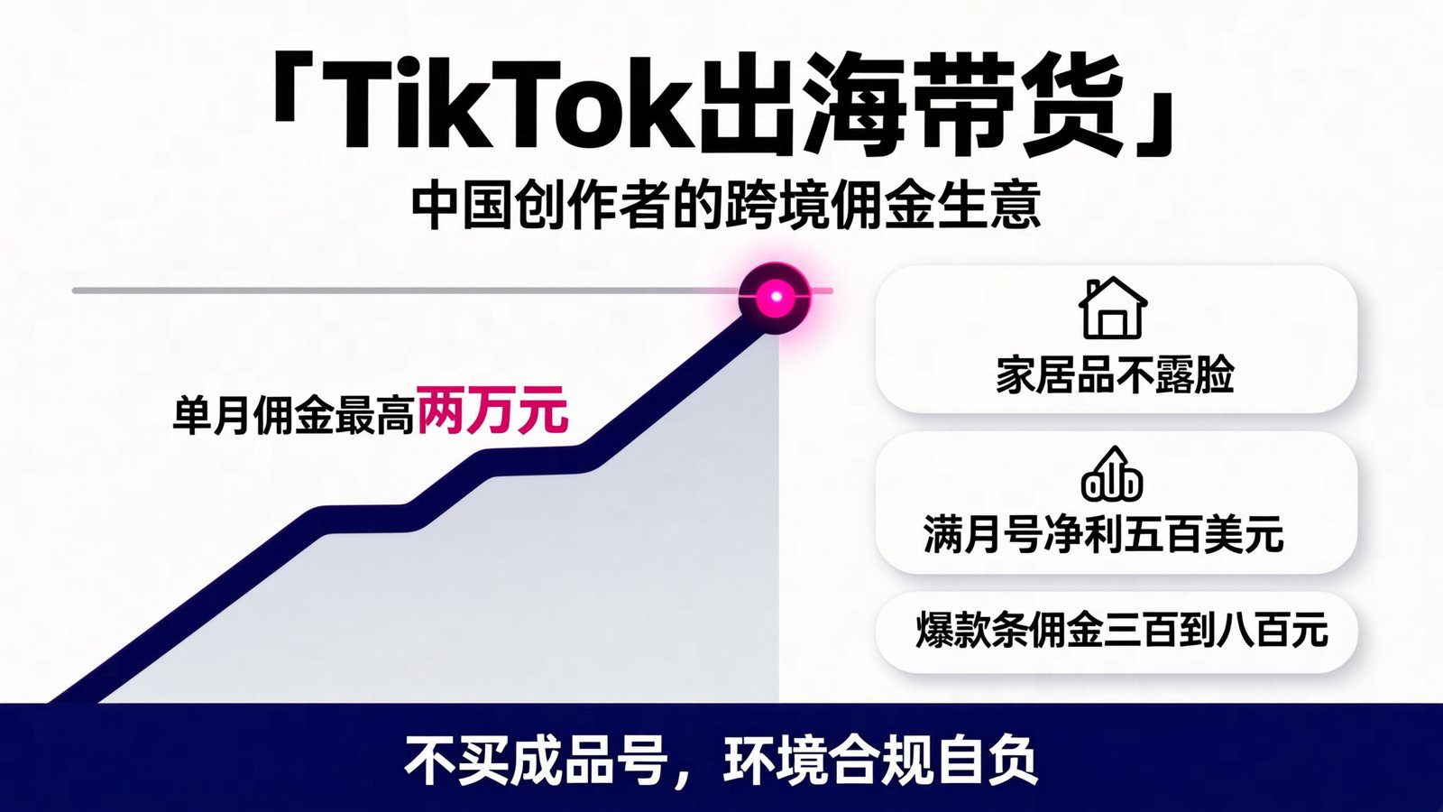 TikTok 出海带货：佣金爬升曲线与选品三原则