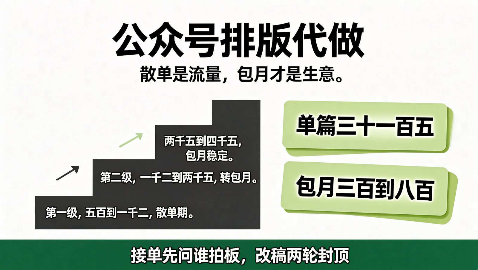 公众号排版代做：散单到包月的收入阶梯
