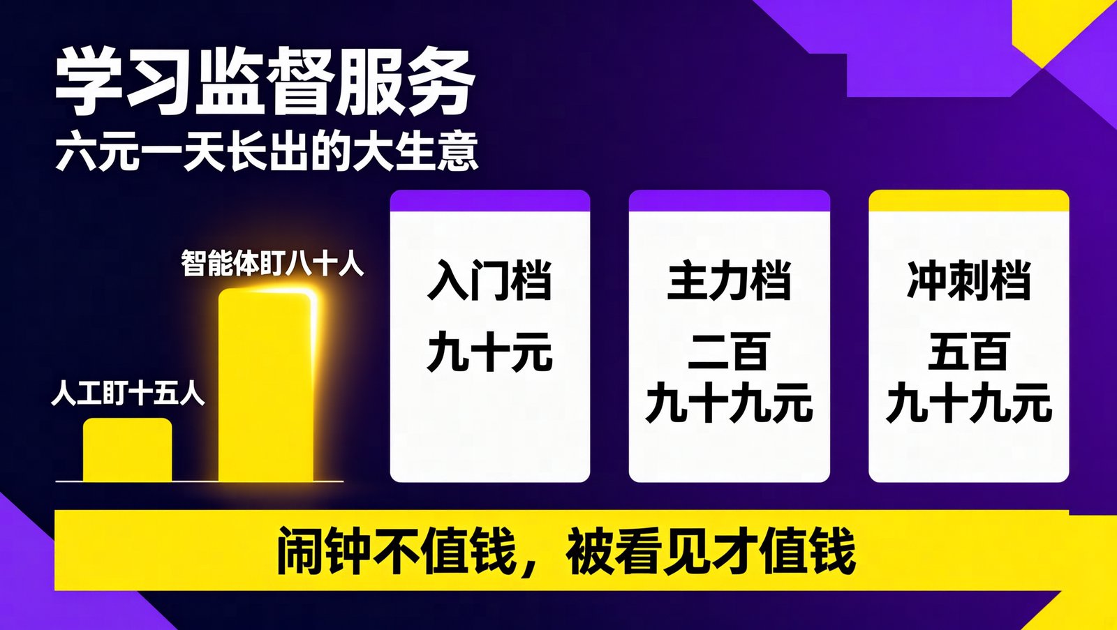 学习监督服务：AI 人效对比与三档定价