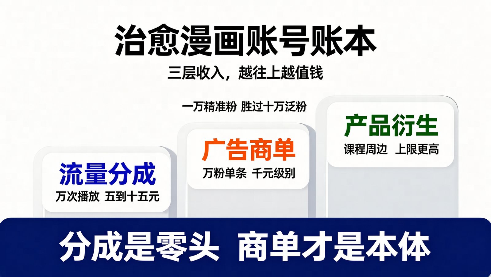 治愈漫画账号账本：三层收入递升结构