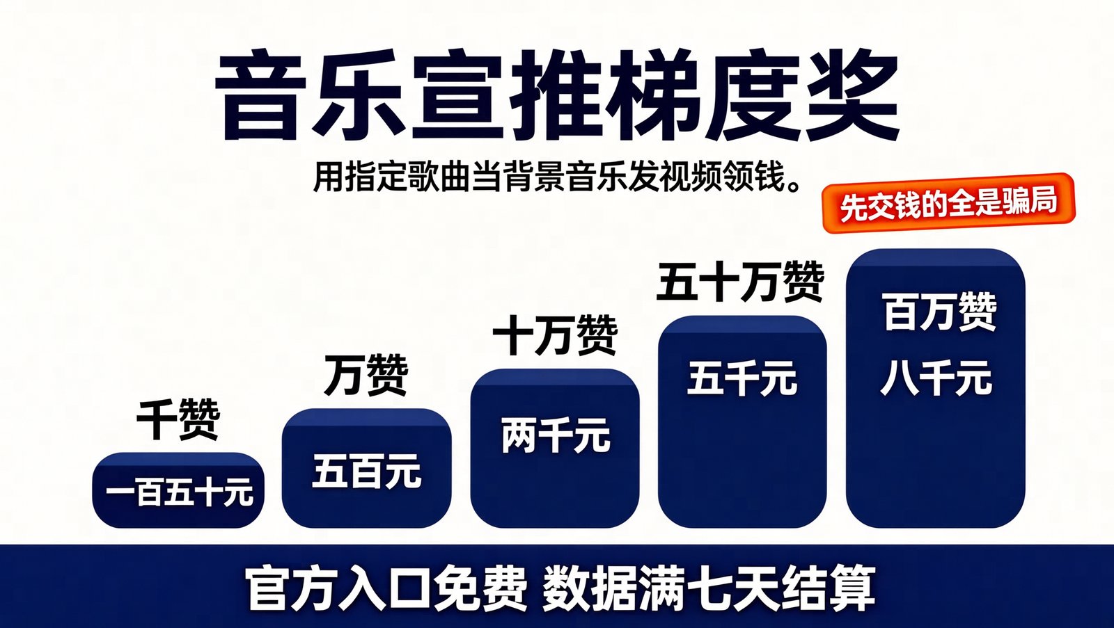 音乐宣推梯度奖:按点赞阶梯计奖