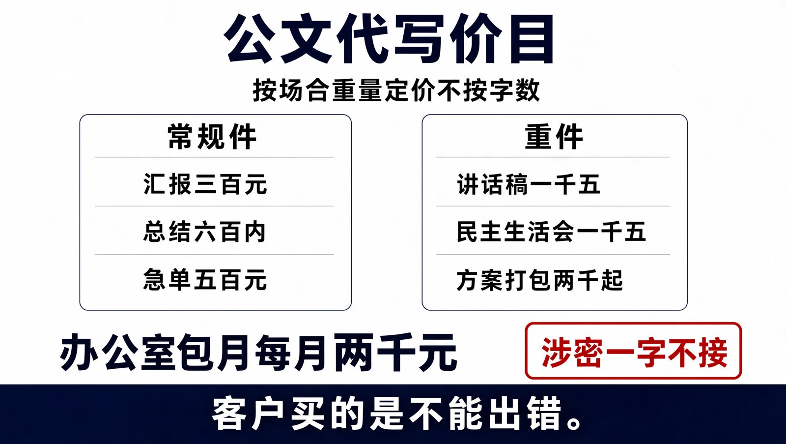 公文代写价目：常规件与重件按场合定价