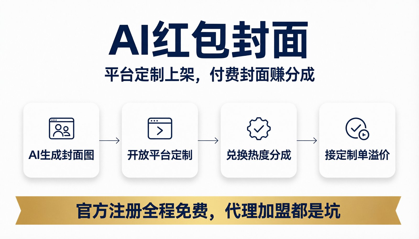 AI 红包封面四步流水线