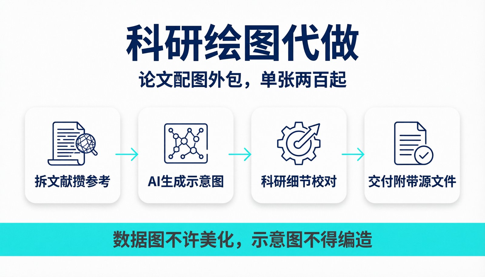 科研绘图四步交付流水线