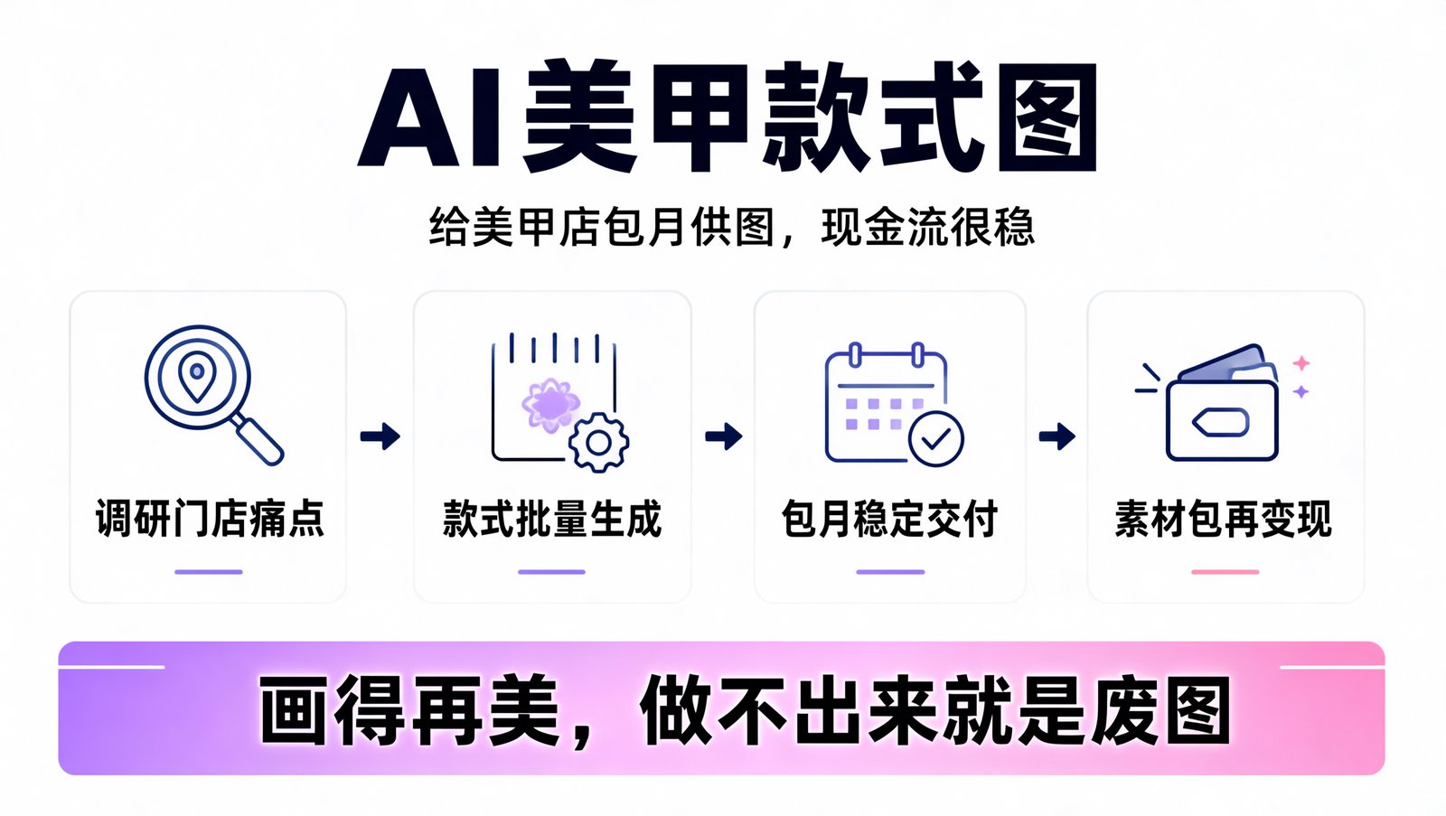AI 美甲款式图三种交付形态