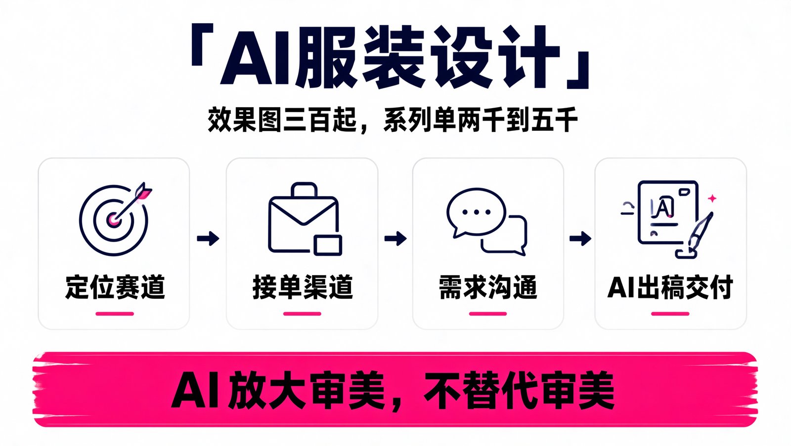 AI 服装设计接单四条变现路径