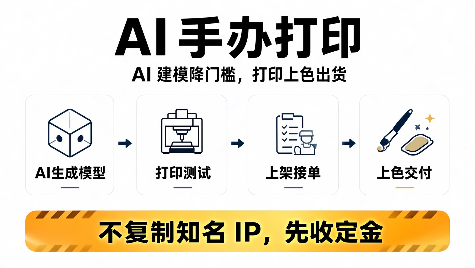 AI 3D 打印潮玩定制全流程