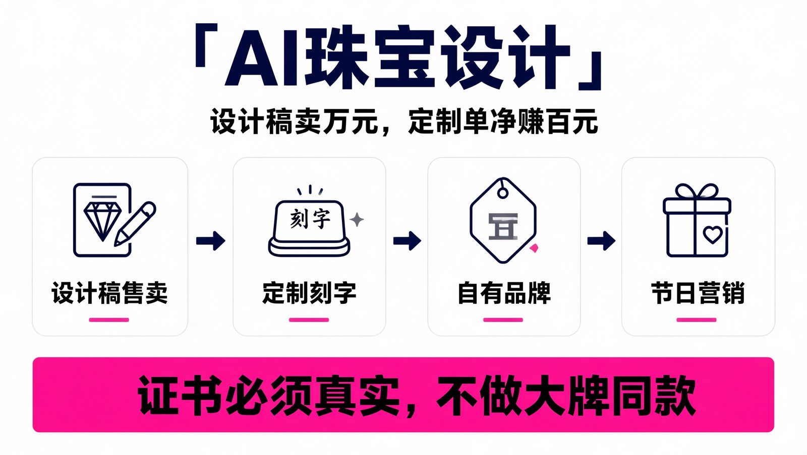 AI 珠宝首饰设计三条变现路径