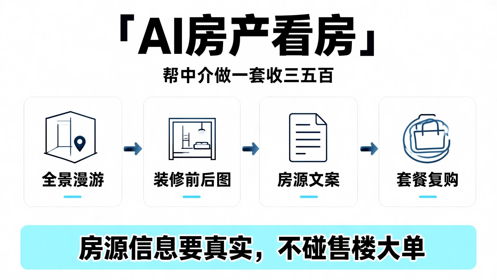 AI 房产虚拟看房三条服务