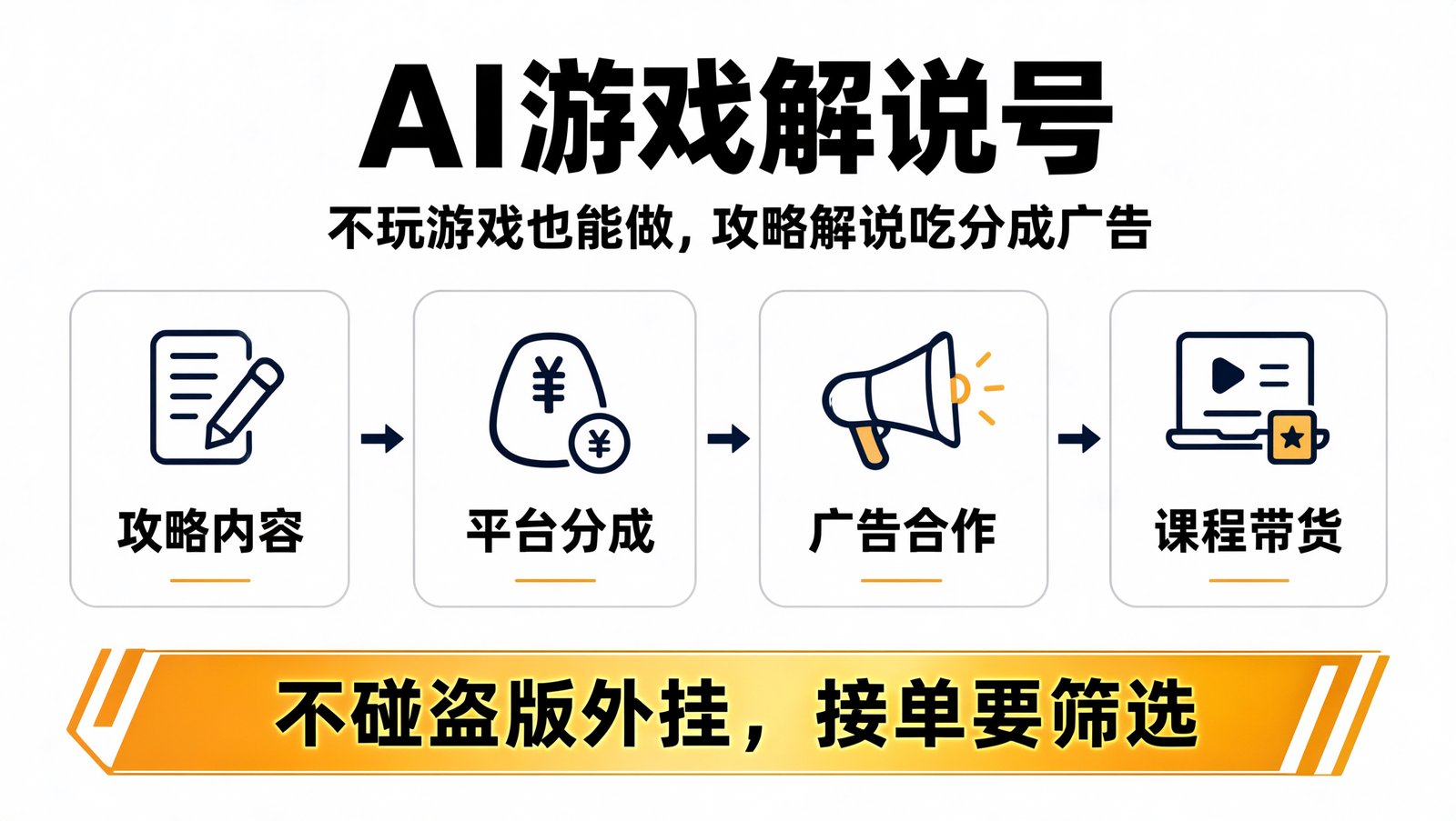AI 游戏解说号三条变现路径