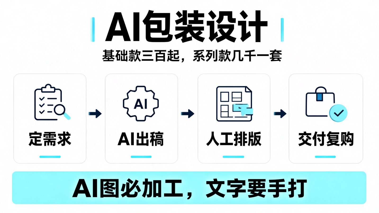 AI 包装设计四档服务