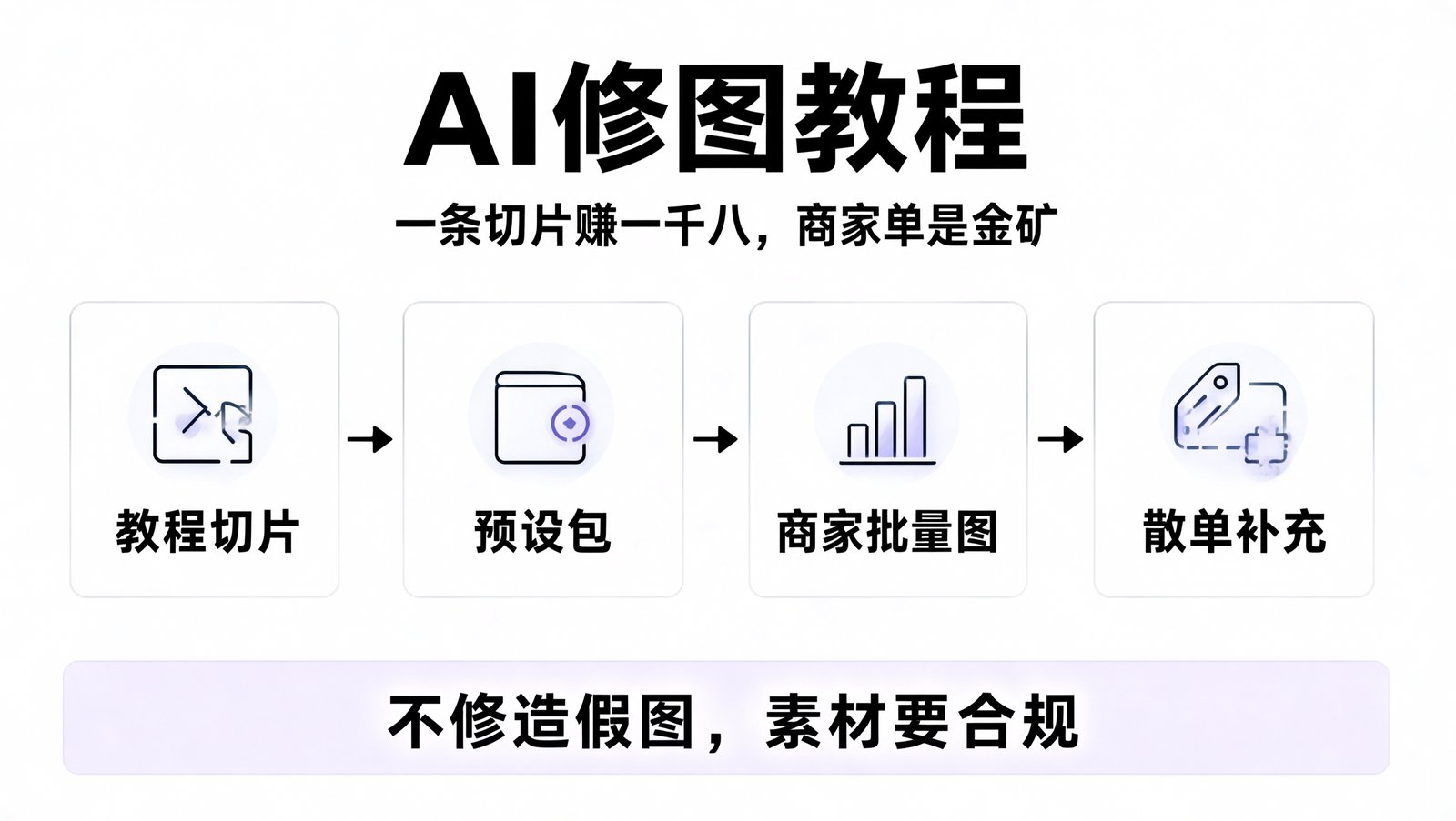 AI 修图教程三条被动收入路径