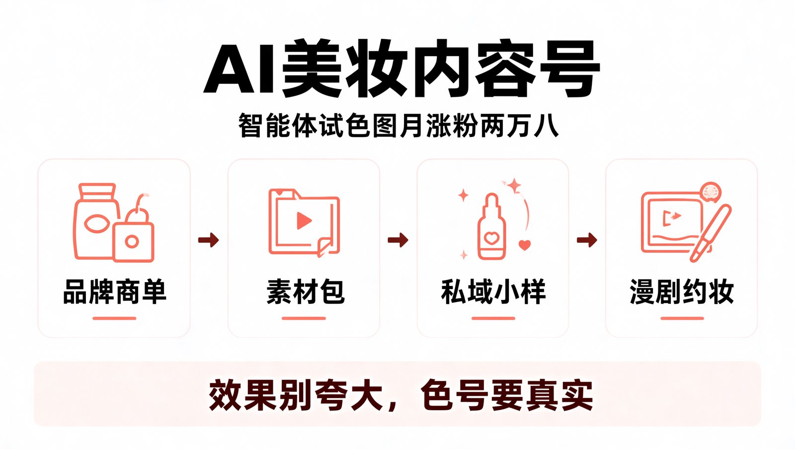 AI 美妆内容号三条变现路径