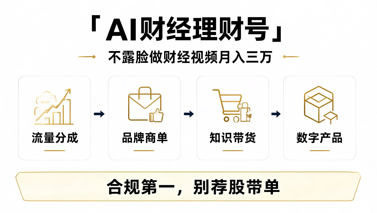 AI 财经理财号四条变现路径