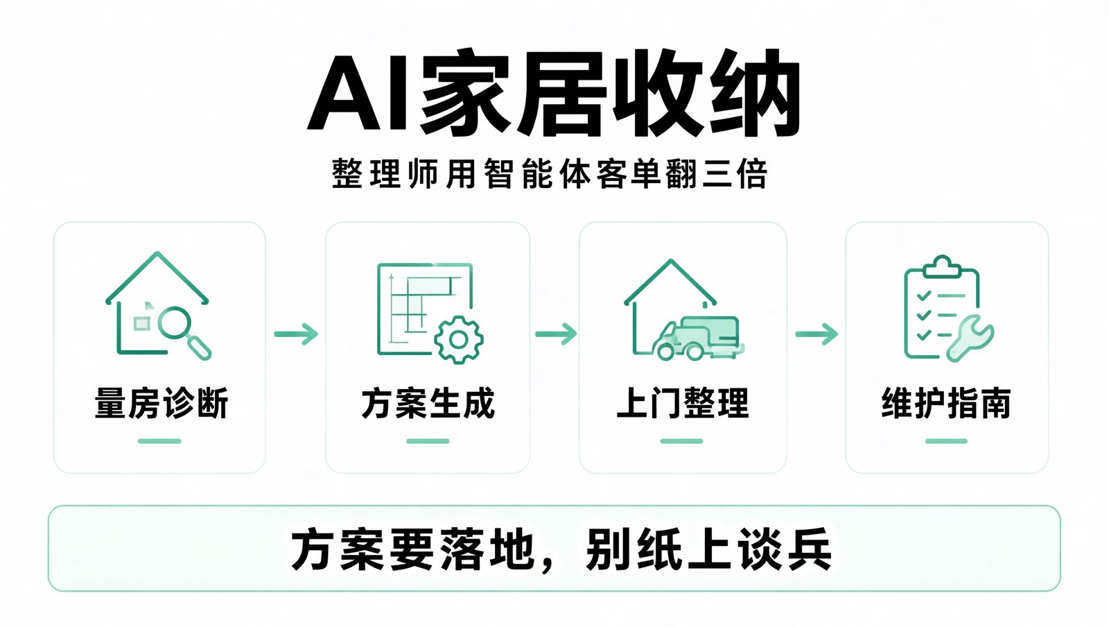 AI 家居收纳整理服务全流程