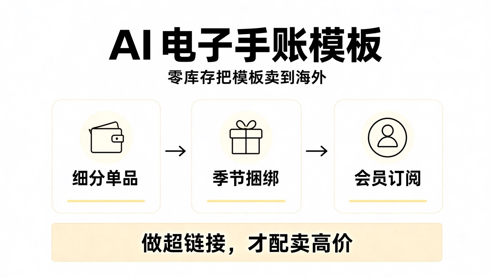 AI 电子手账模板生意的三条路