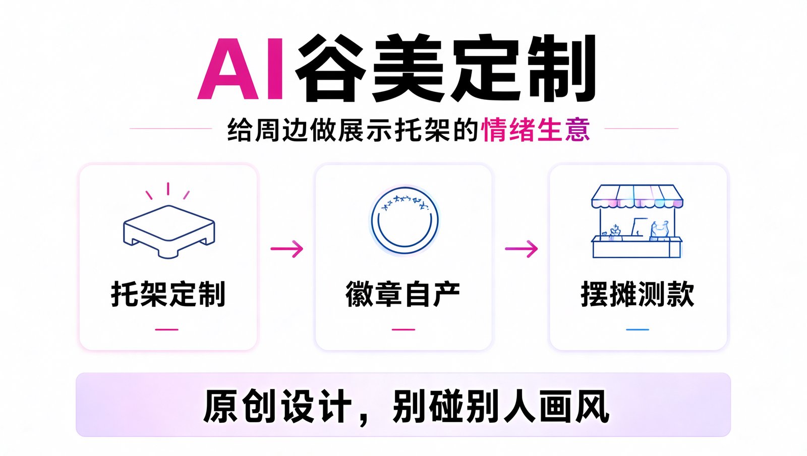 AI 谷美定制的三条变现路