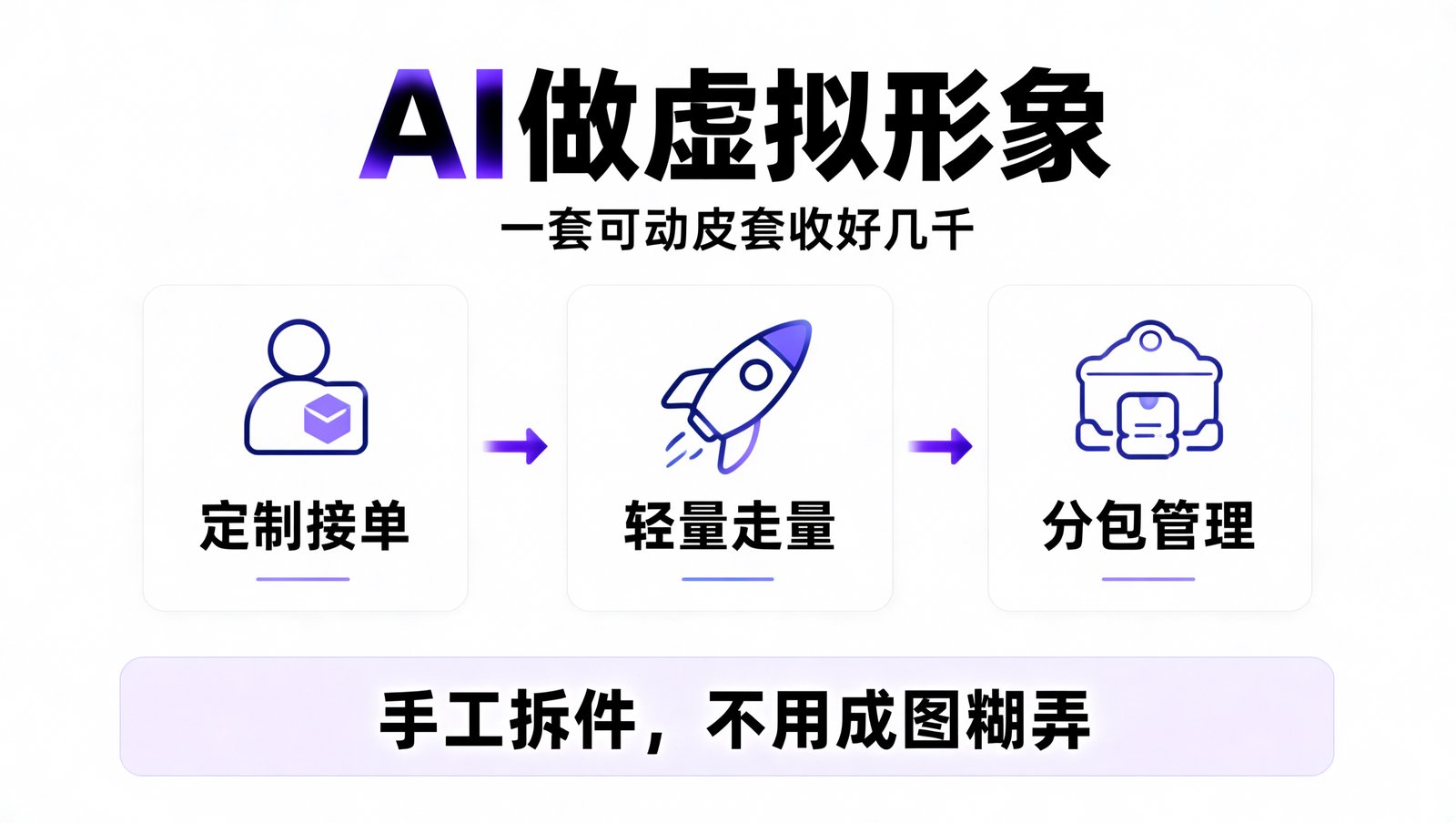 AI 做虚拟主播皮套的三条变现路