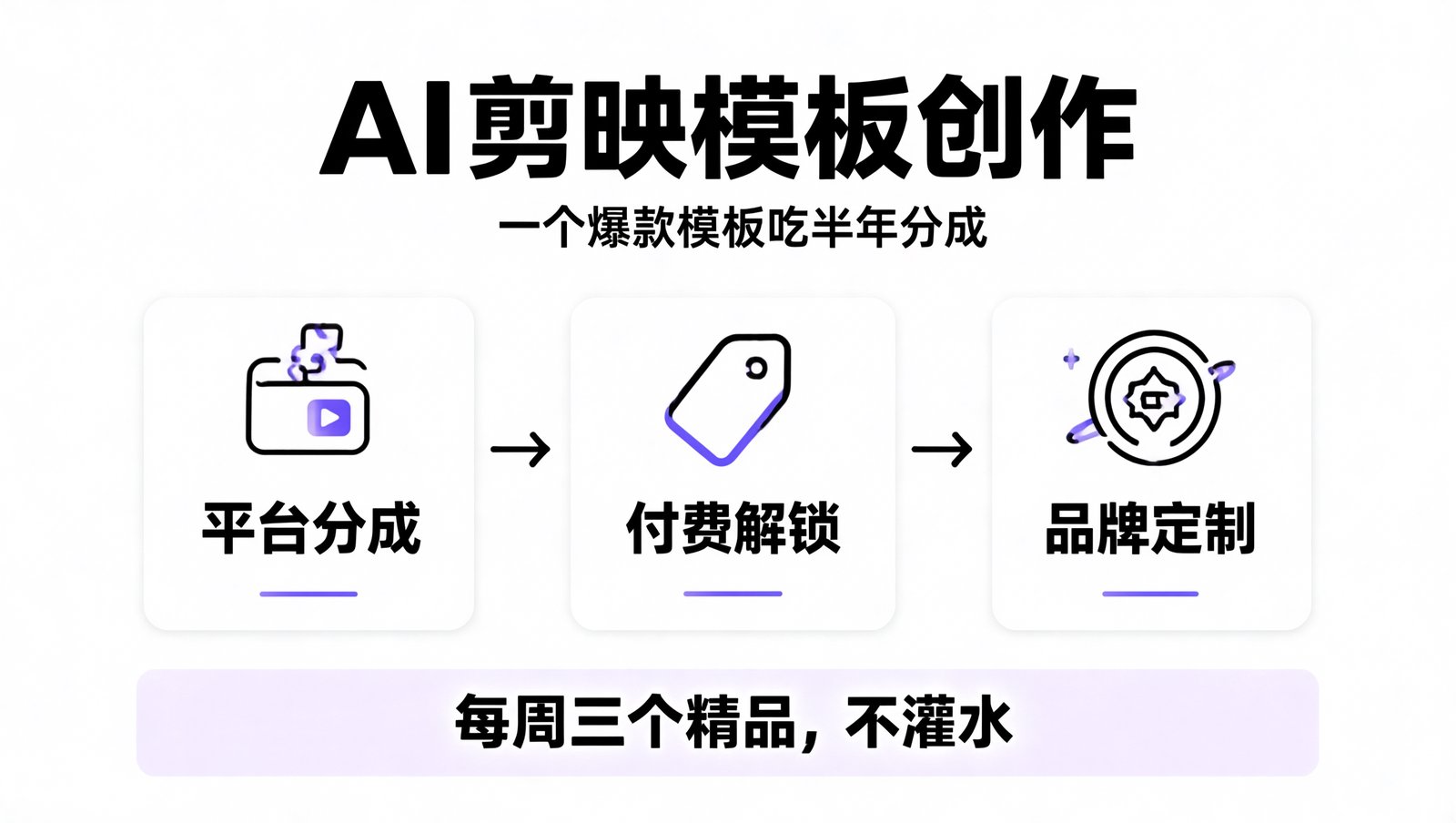AI 剪映模板创作的三条变现路