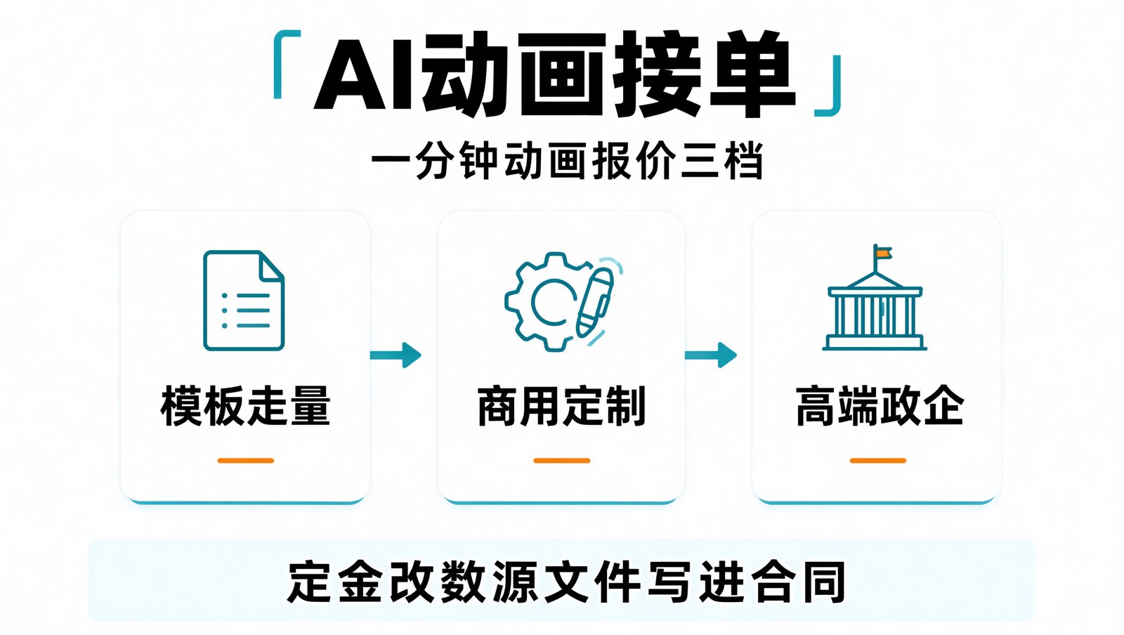 AI MG 动画接单的三档报价体系