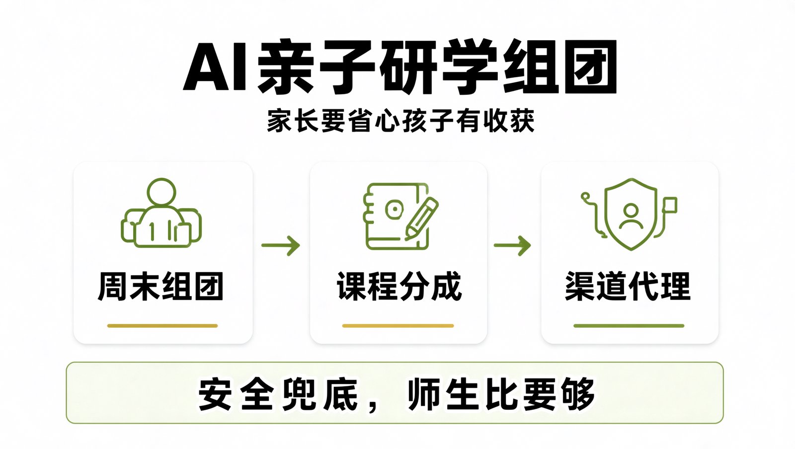 AI 亲子研学组团的三条变现路