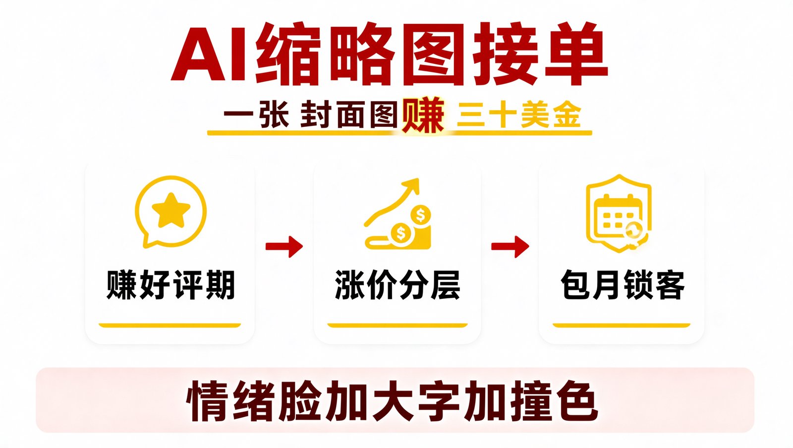 AI 缩略图设计接单的三级收入阶梯