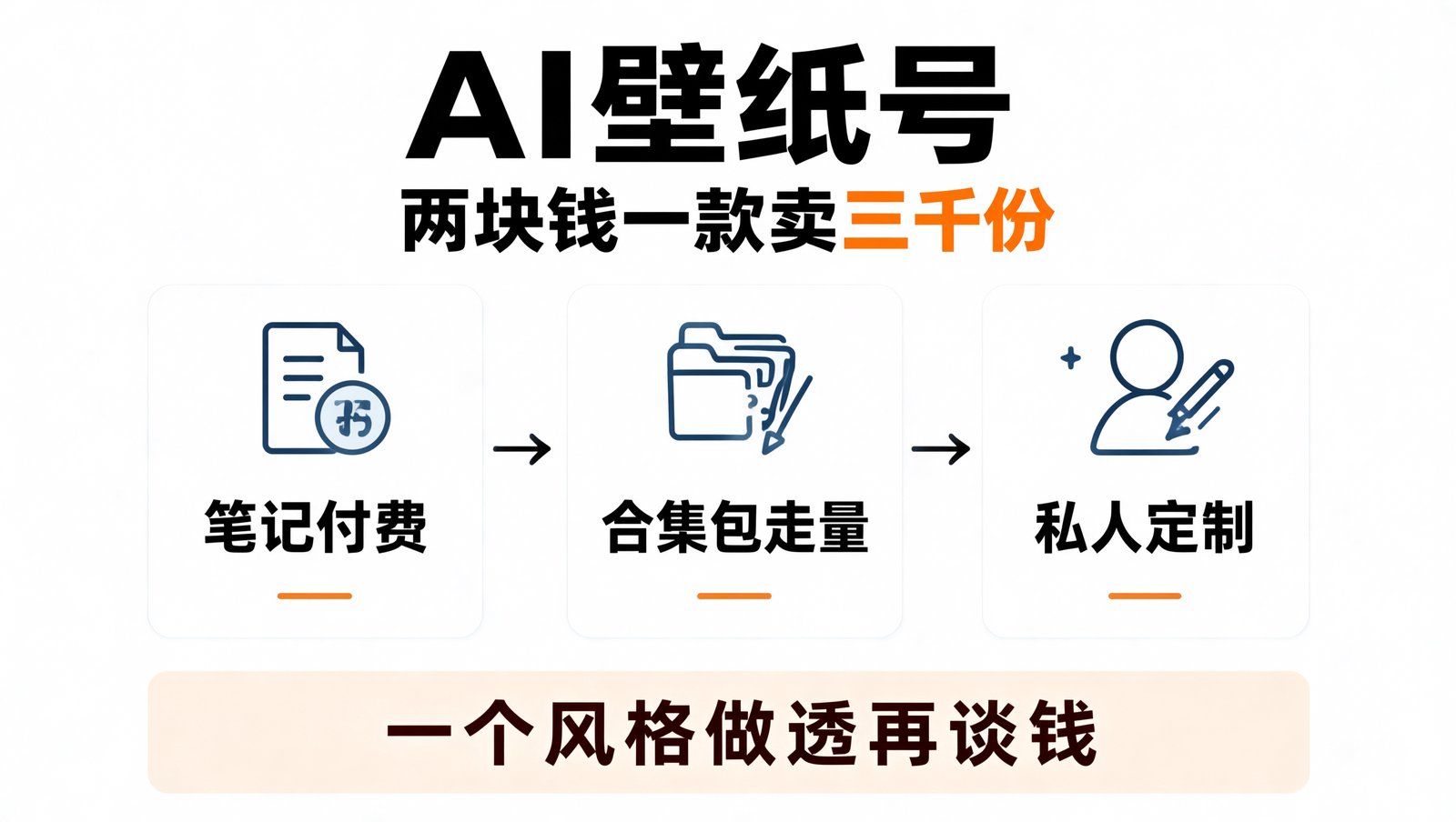 AI 壁纸号的三条变现路