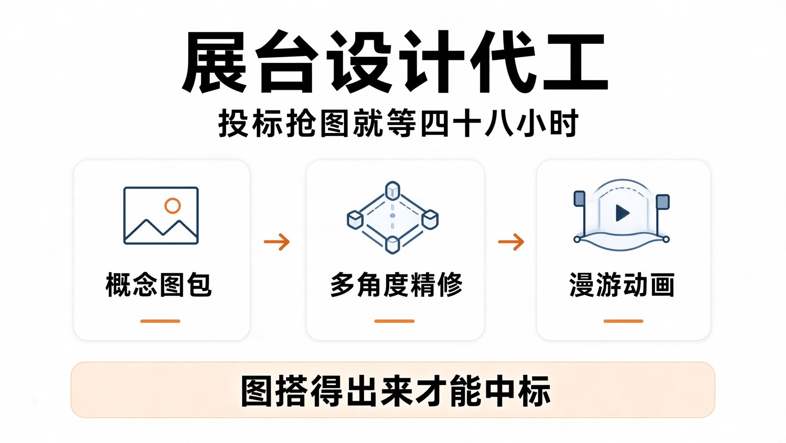 AI 展台渲染代工的国内外行情