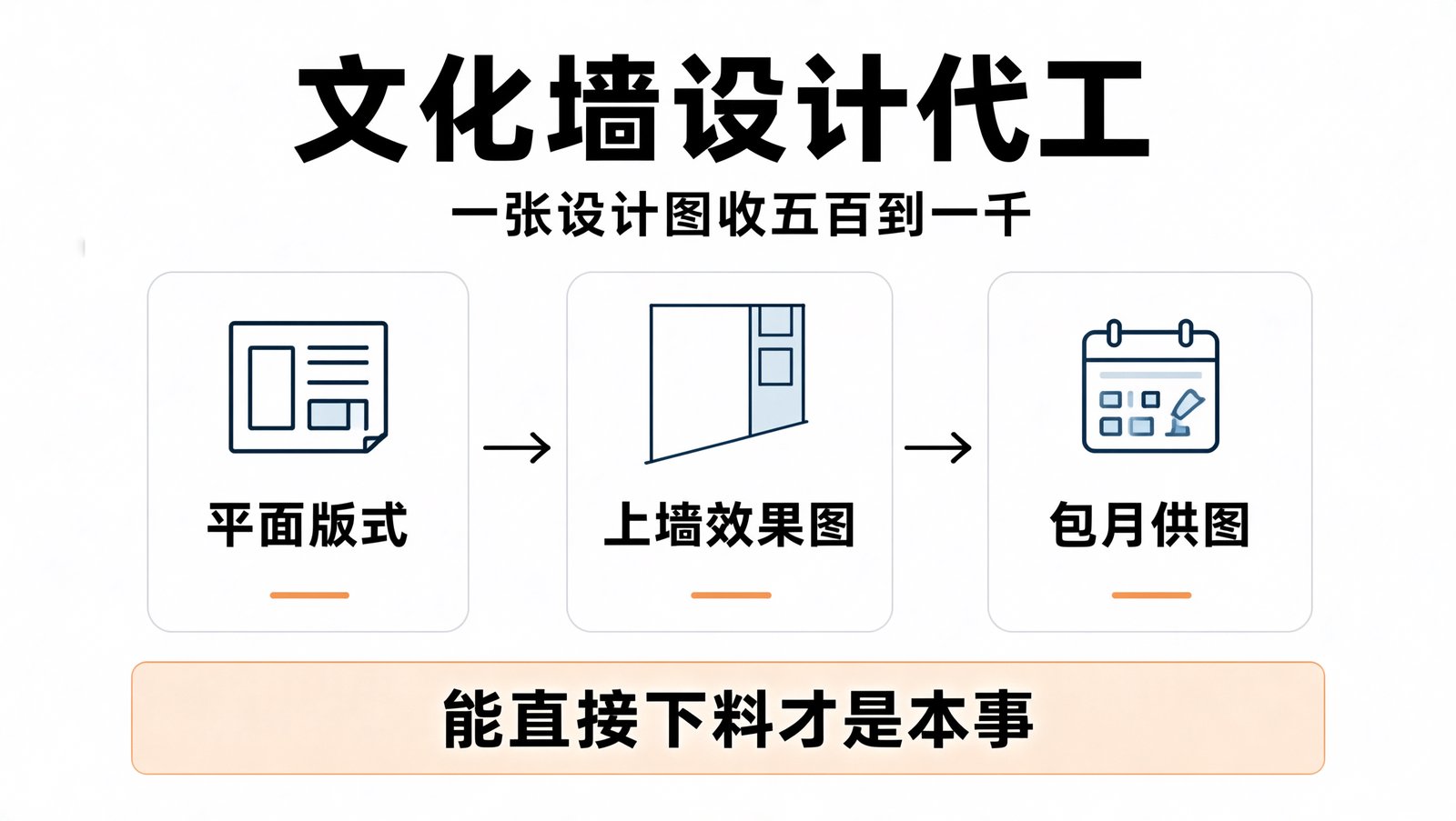 AI 文化墙设计代工的三类客户与报价