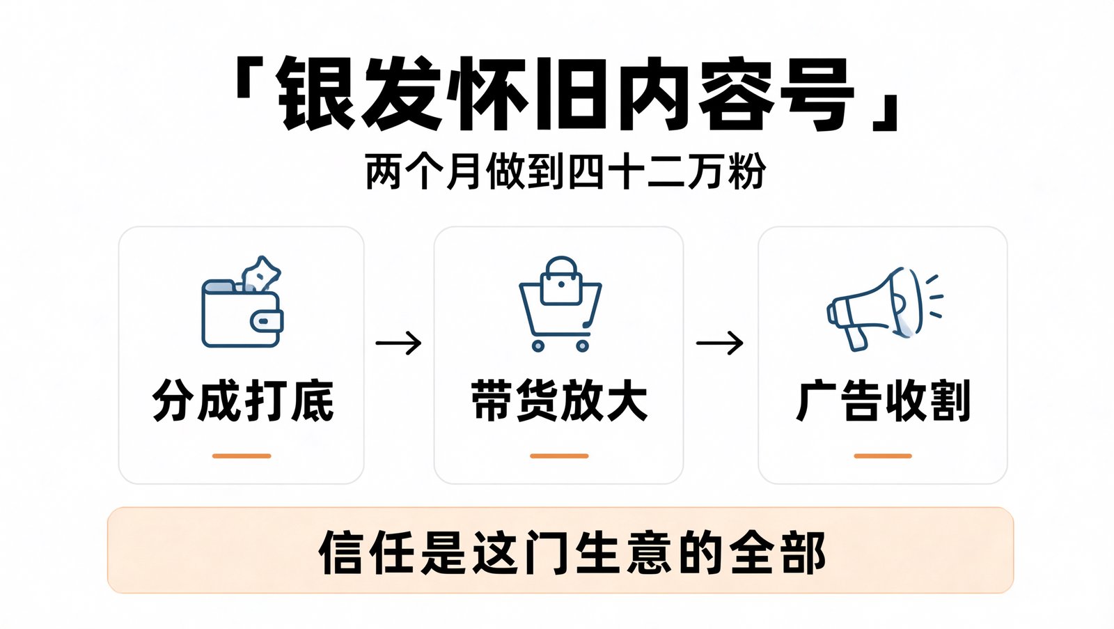 银发怀旧内容号的变现阶梯