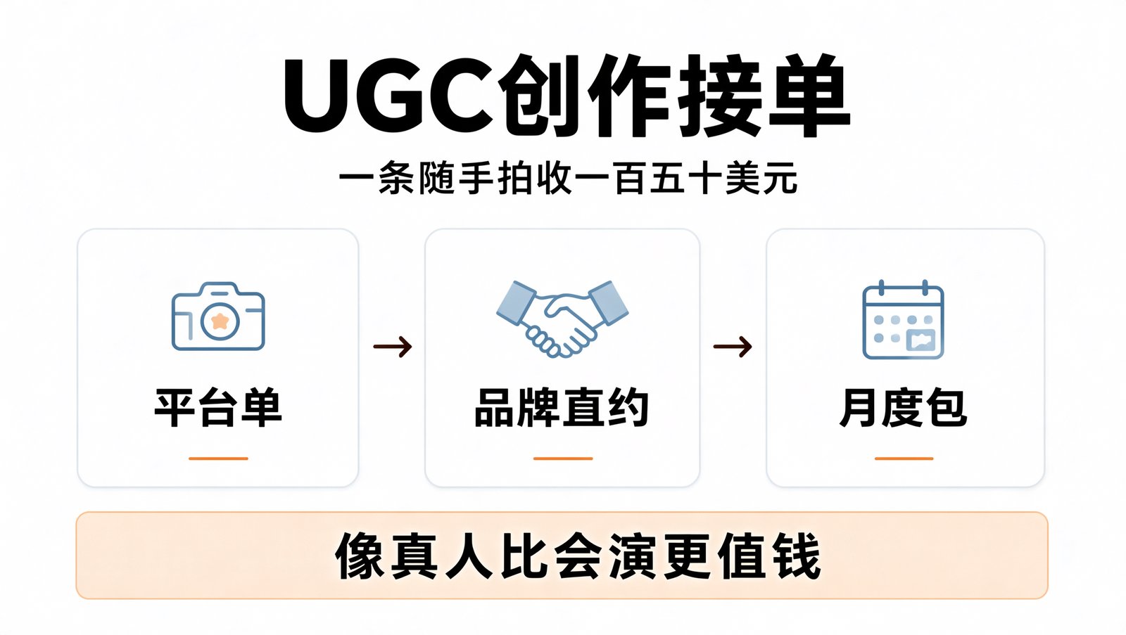 UGC 创作者接单的报价阶梯与开工五步