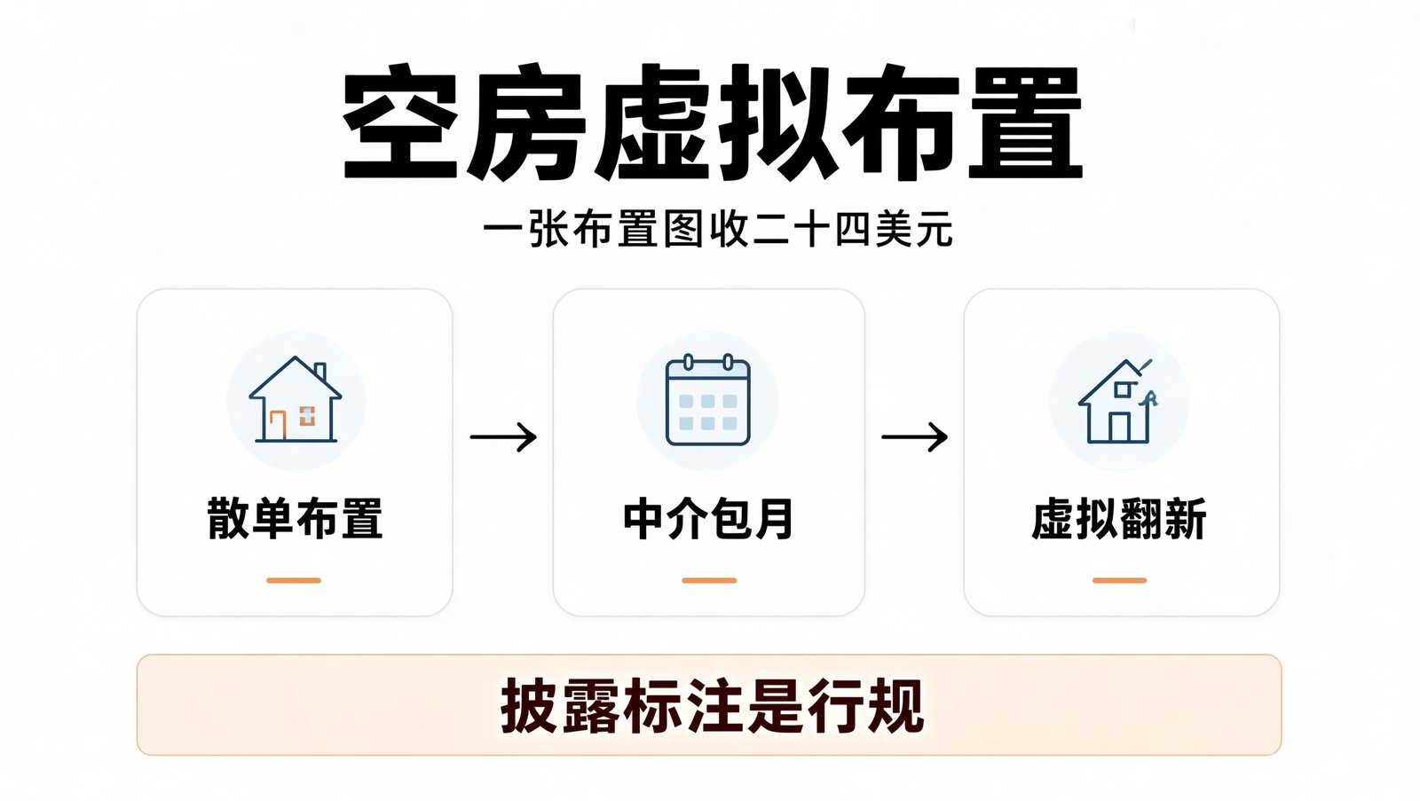 空房虚拟布置的三层订单