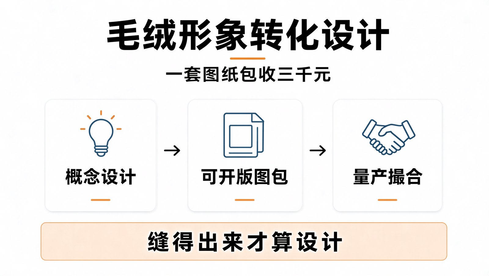 毛绒 IP 转化设计的三层收入