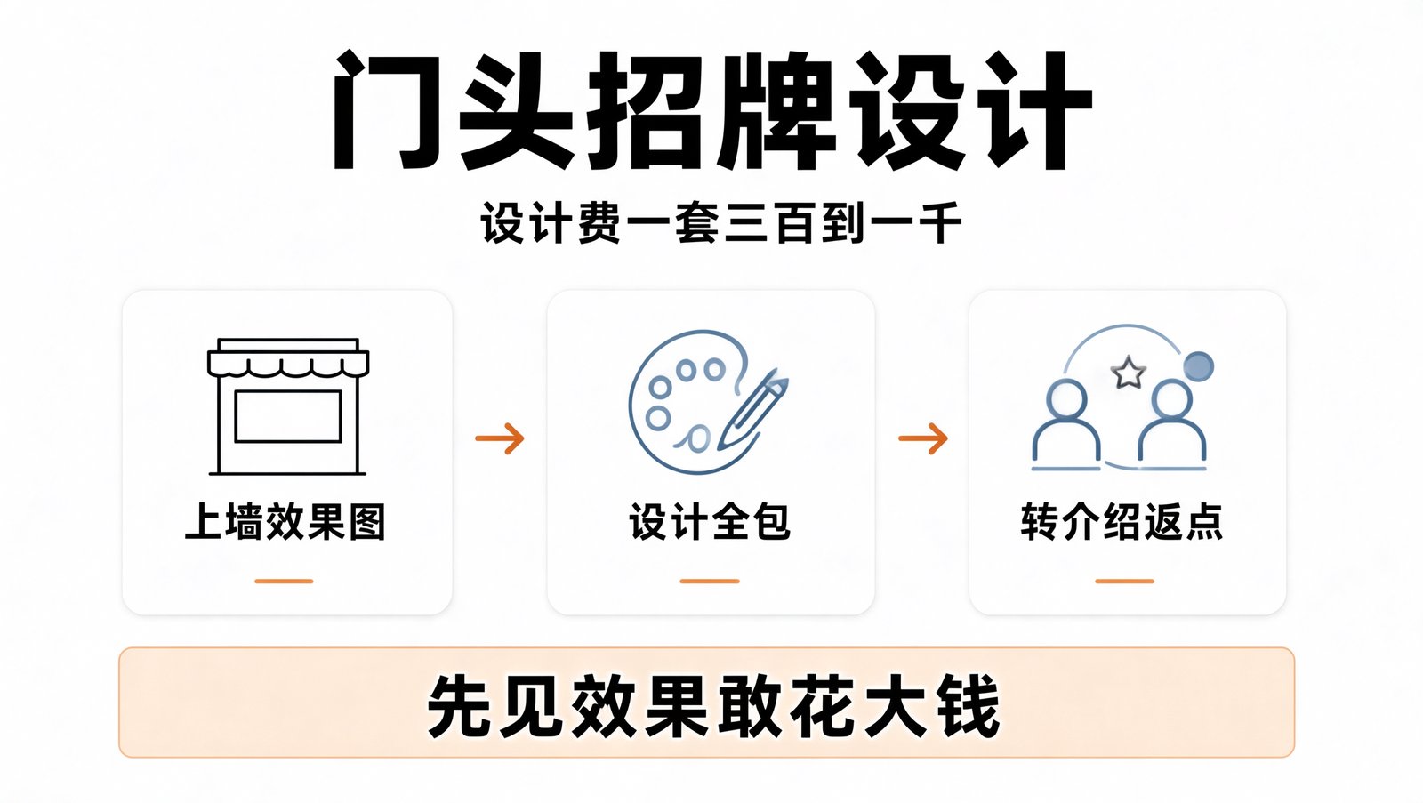 AI 门头招牌设计的接单结构