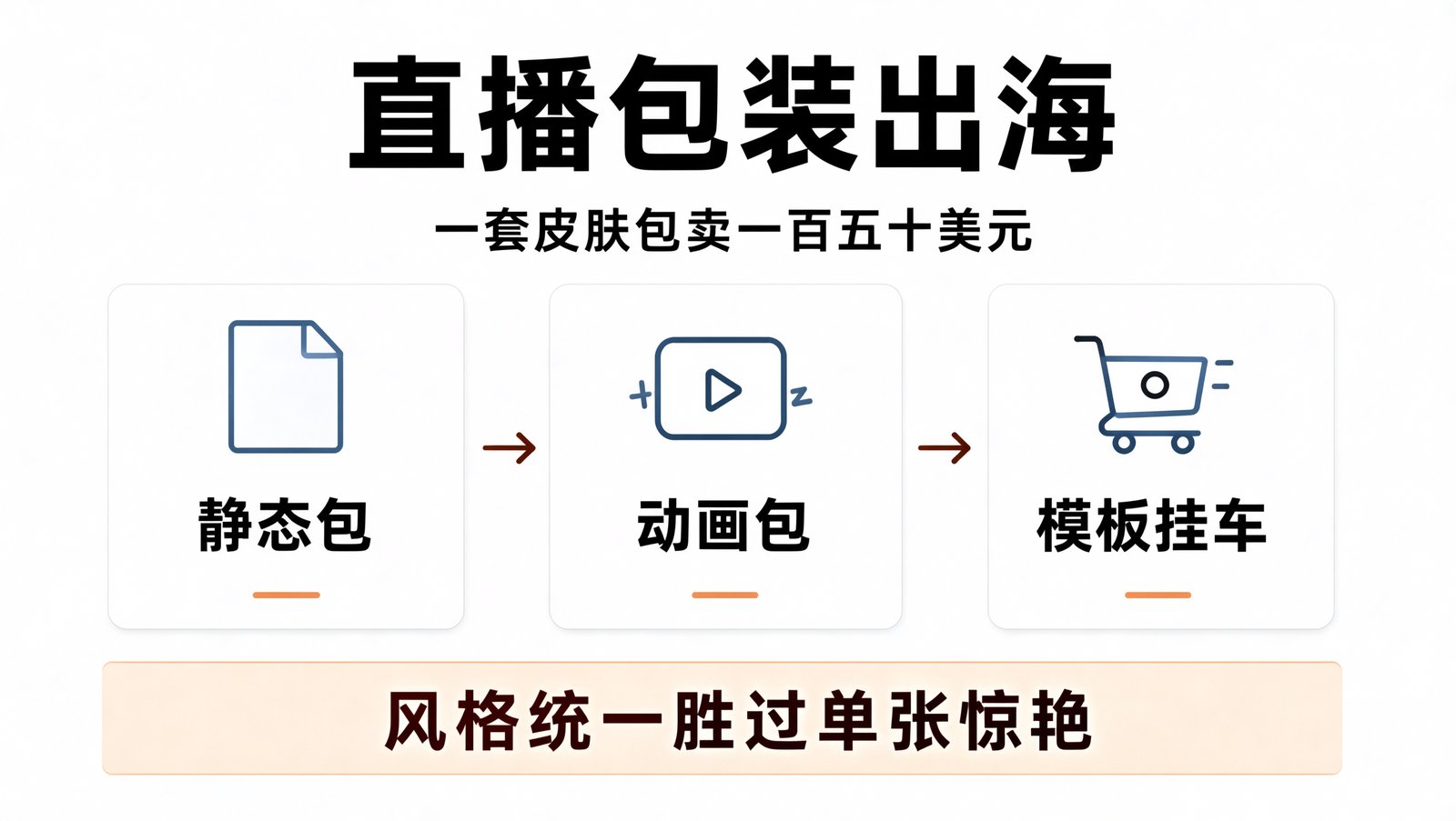 直播包装包的三档价格