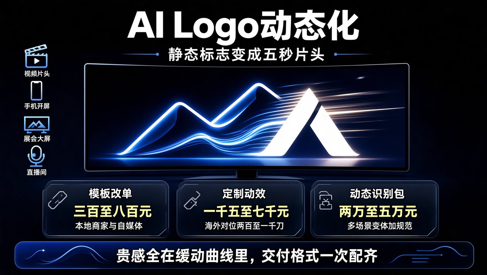 Logo 动态化的三层价格