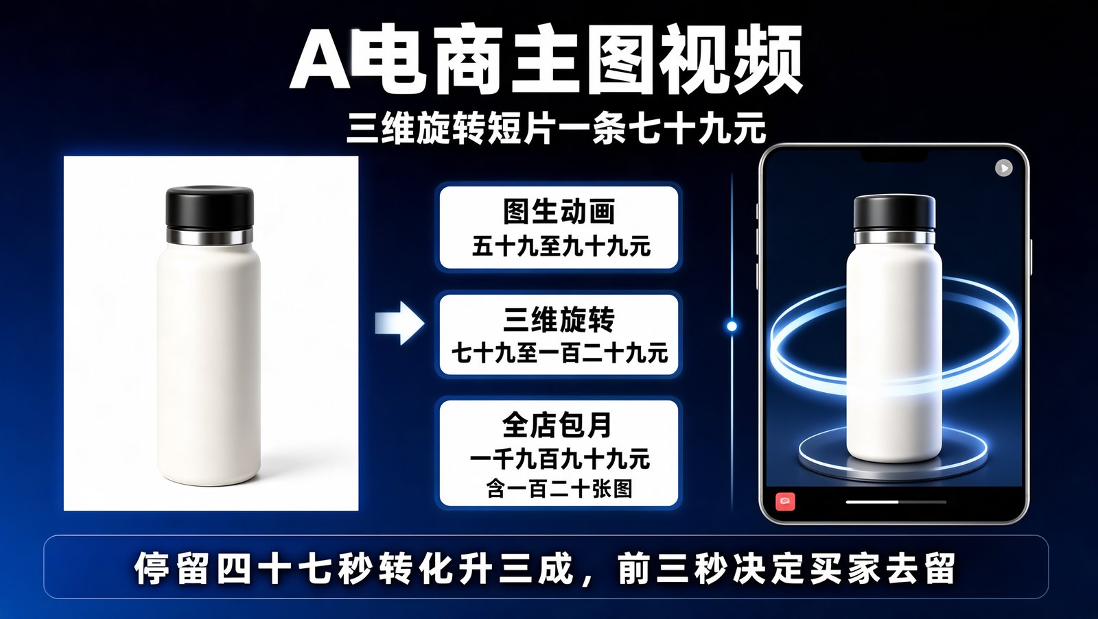 电商动态素材的接单价格表