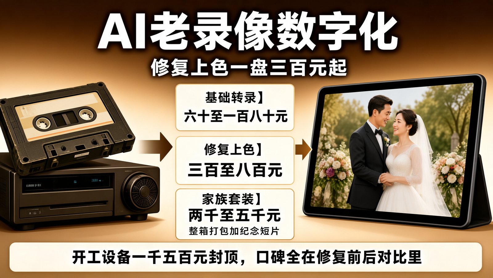 老录像带数字化的三档服务