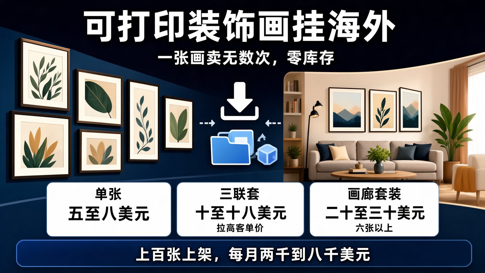可打印装饰画的三档定价