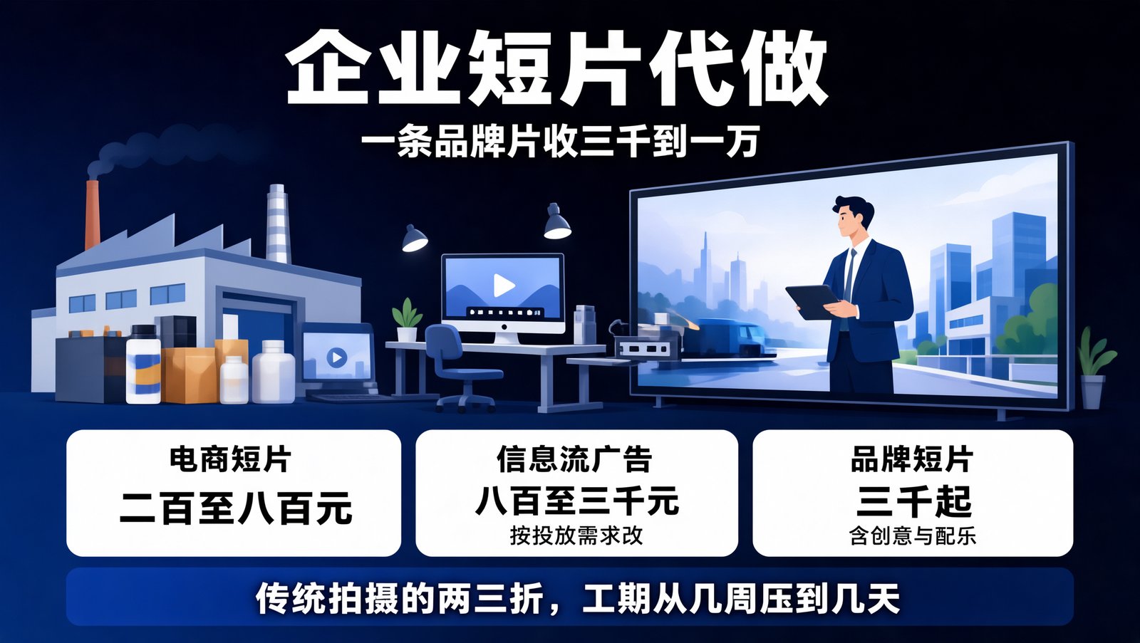 企业短片代做的三档报价